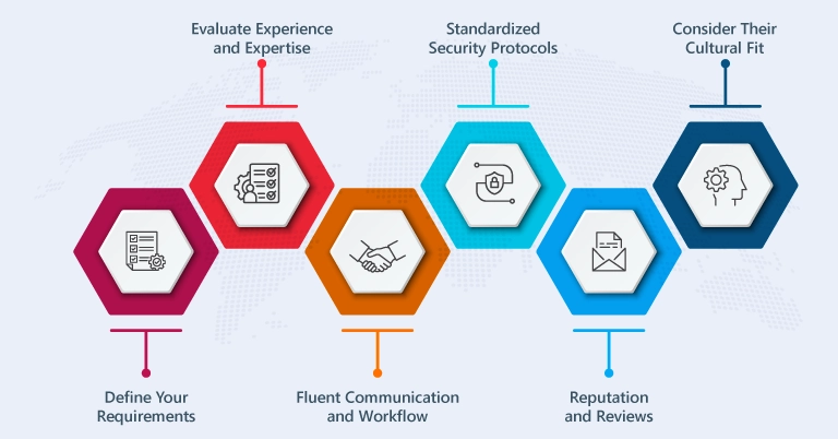 How to Choose an Offshore Software Development Company_LARION