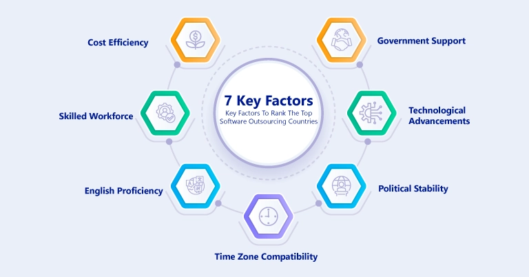 Seven key aspects to look at when choosing the best countries for outsourcing software development_LARION