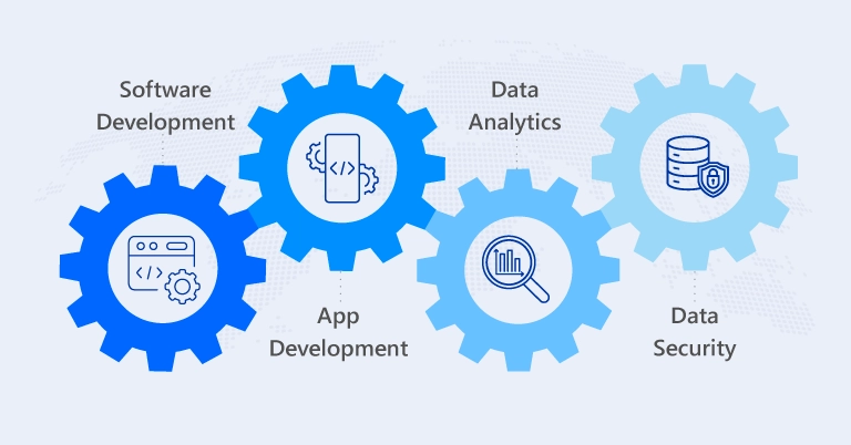 The most popular outsourced services_LARION