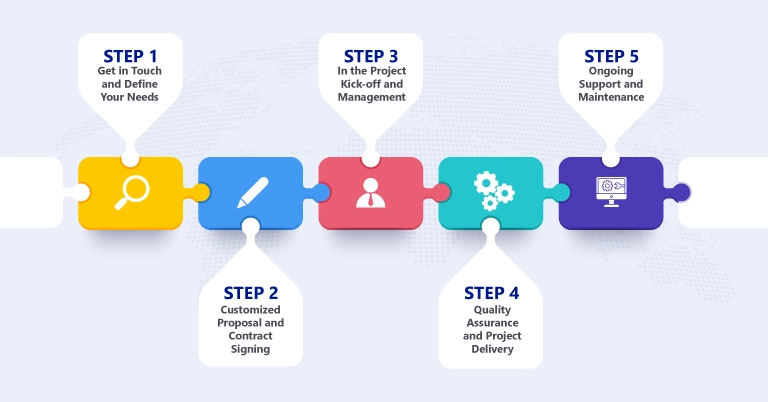 How to Hire an Offshore Development Team at LARION