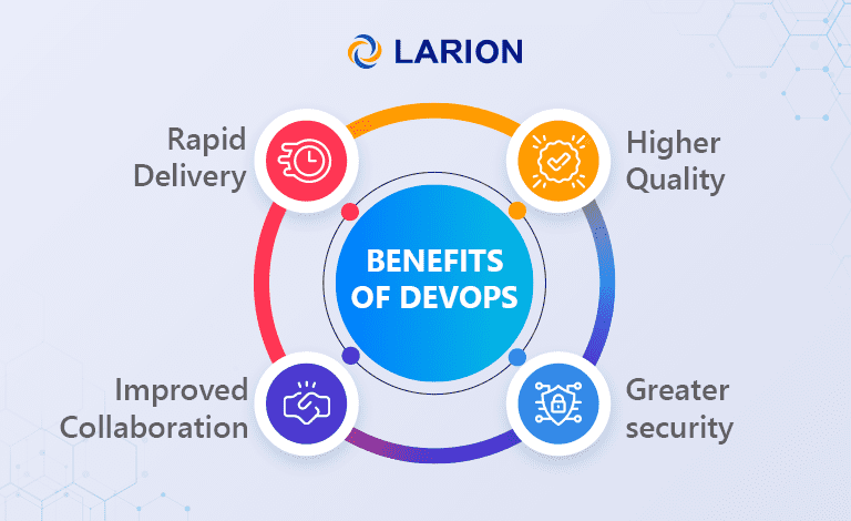 DevOps benefits