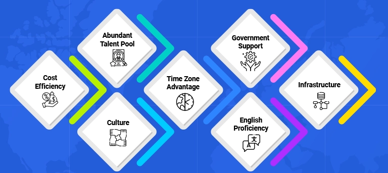 What made an idea country for Offshore Development Team_LARION