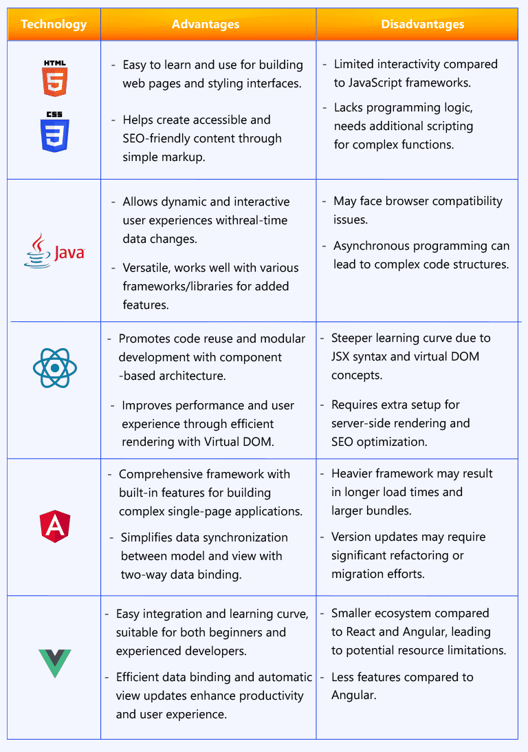 The advantages and disadvantages of front-end technology in Fintech_LARION