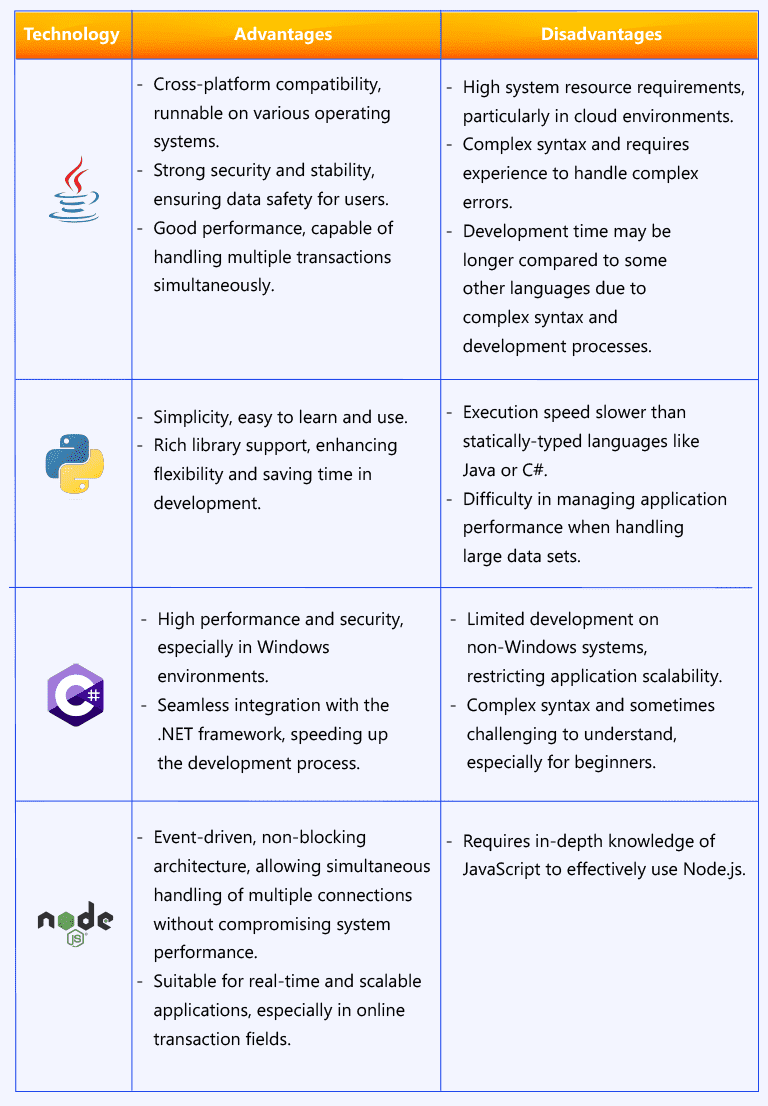 The advantages and disadvantages of four programming languages: C#,Java, Python, or Node.js_LARION
