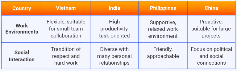 Asia Offshore Development Team in comparison culture_LARION