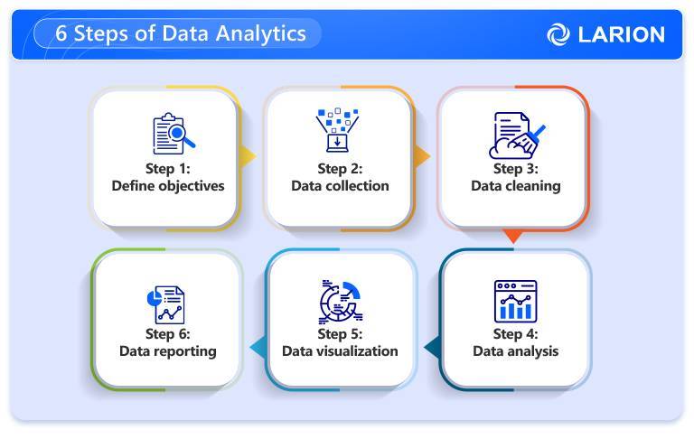 6 steps of data analytics 0409