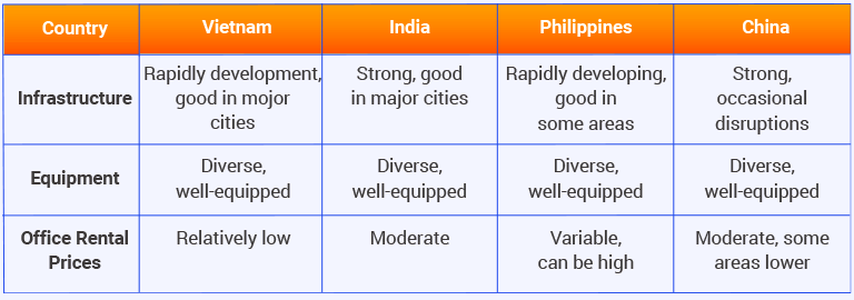 Asia Offshore Development Team in comparison infrastructure_LARION