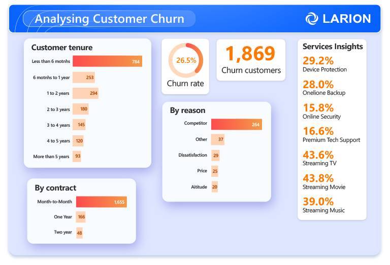 Customer churn analysis 0409