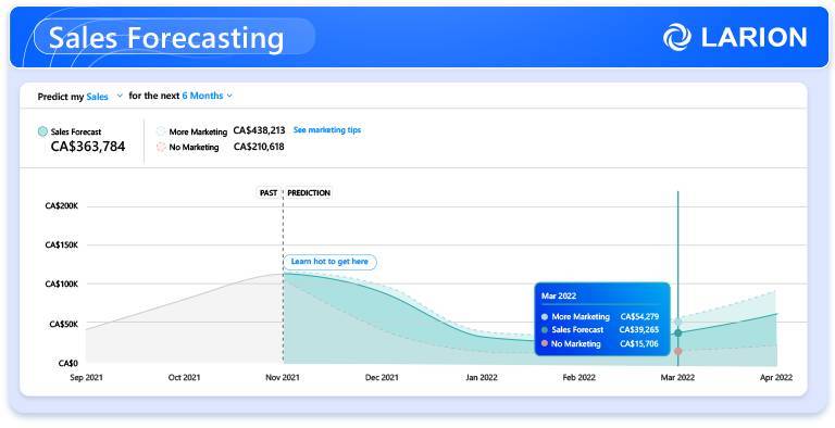 Sales forecasting 0409