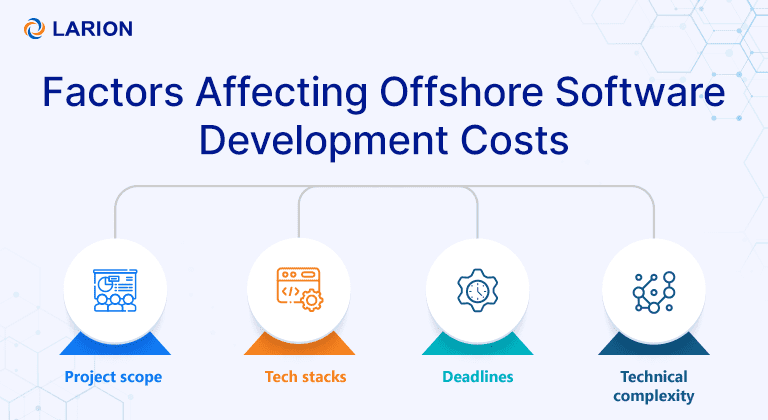 Cost attributes of offshore software development