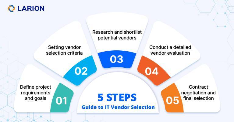 5-Step Guide to IT Vendor Selection