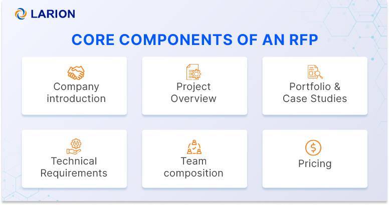 Core components of an RFP