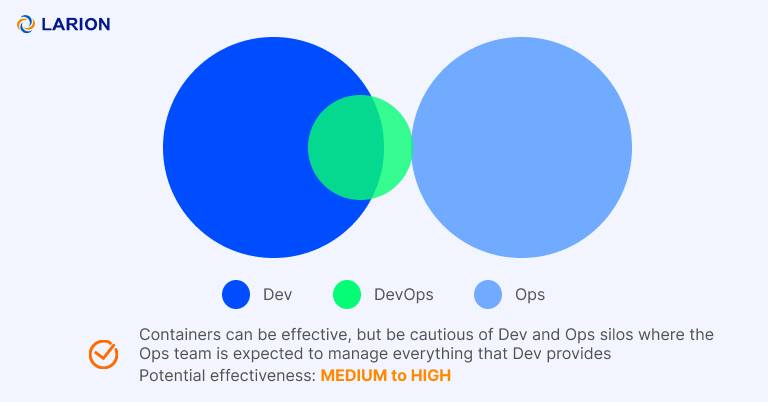 DevOps Team structure Container driven collaboration
