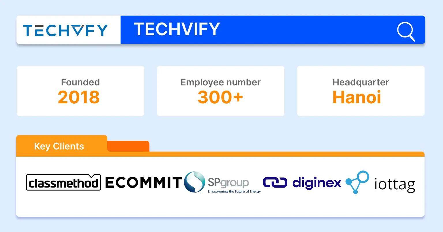 TECHVIFY