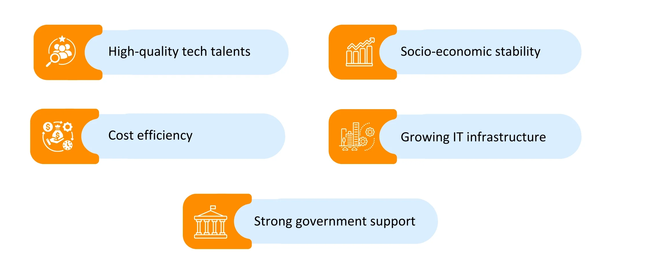 Highlighting key advantages of Vietnam IT outsourcing