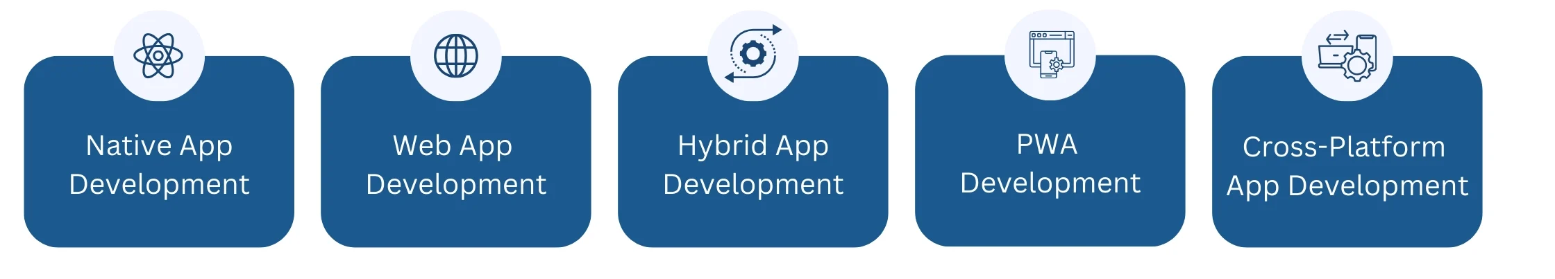 App types