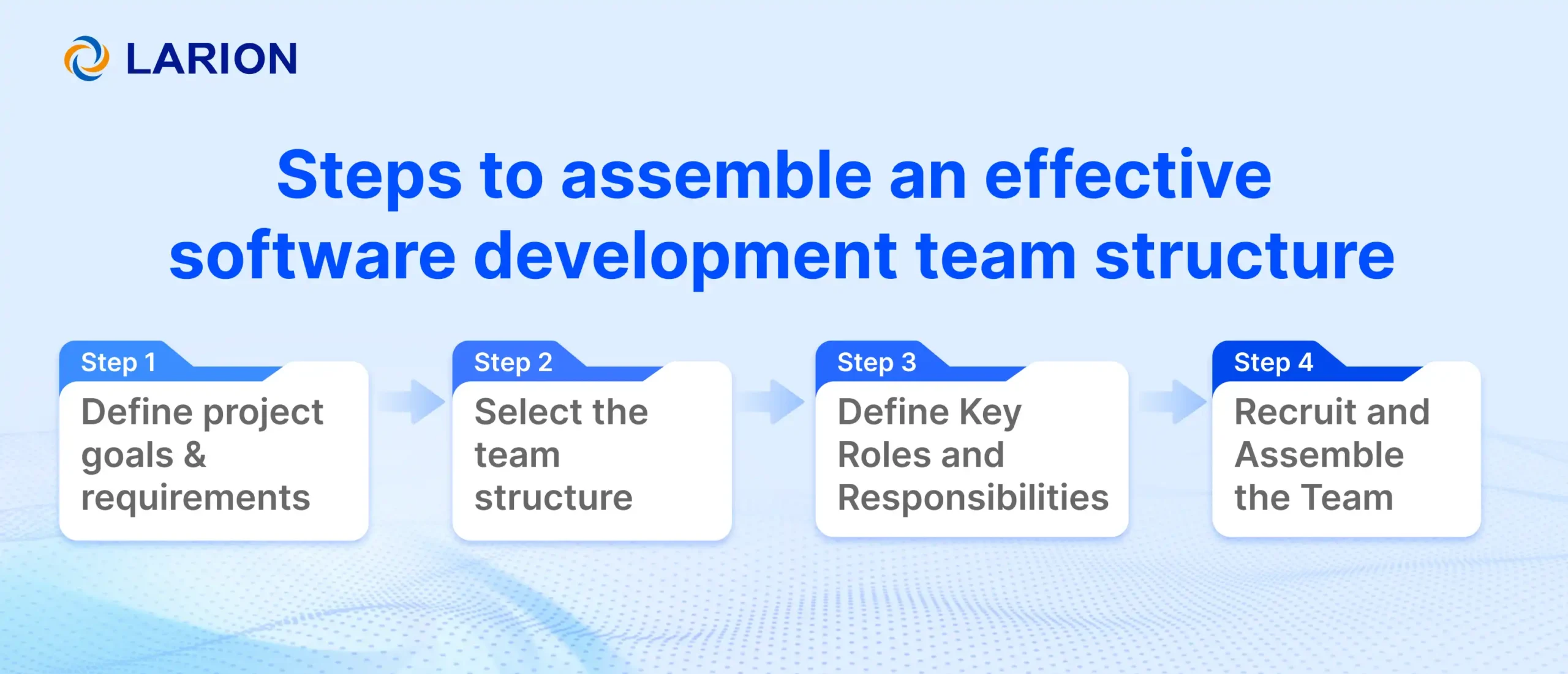 Steps to assemble an effective software development team structure