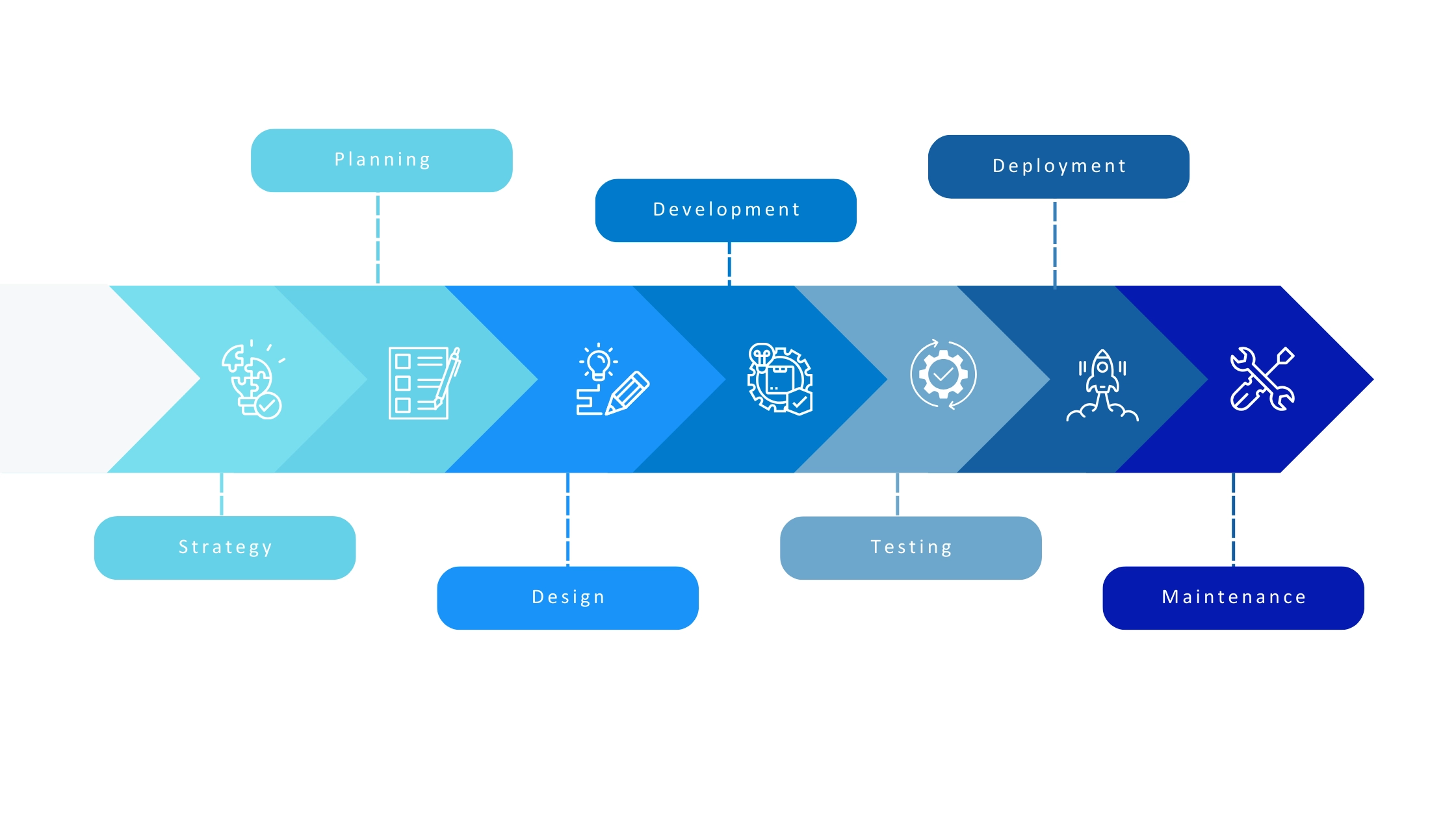mobile app development lifecycle
