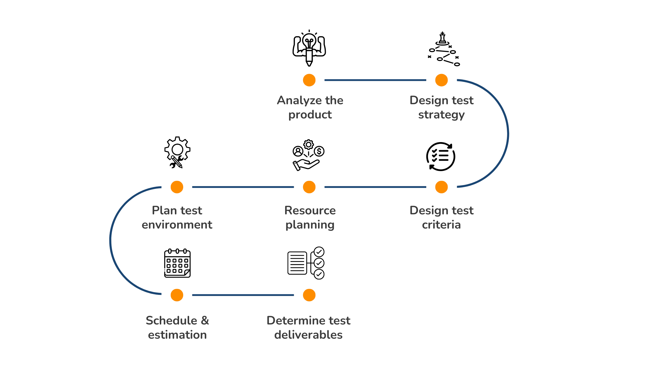 How to write a software test plan