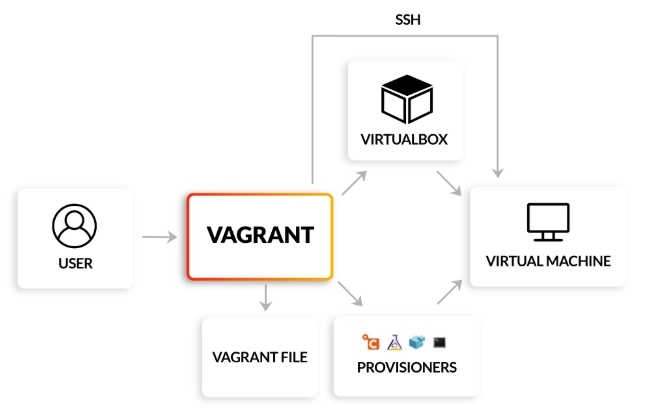 Vagrant logo