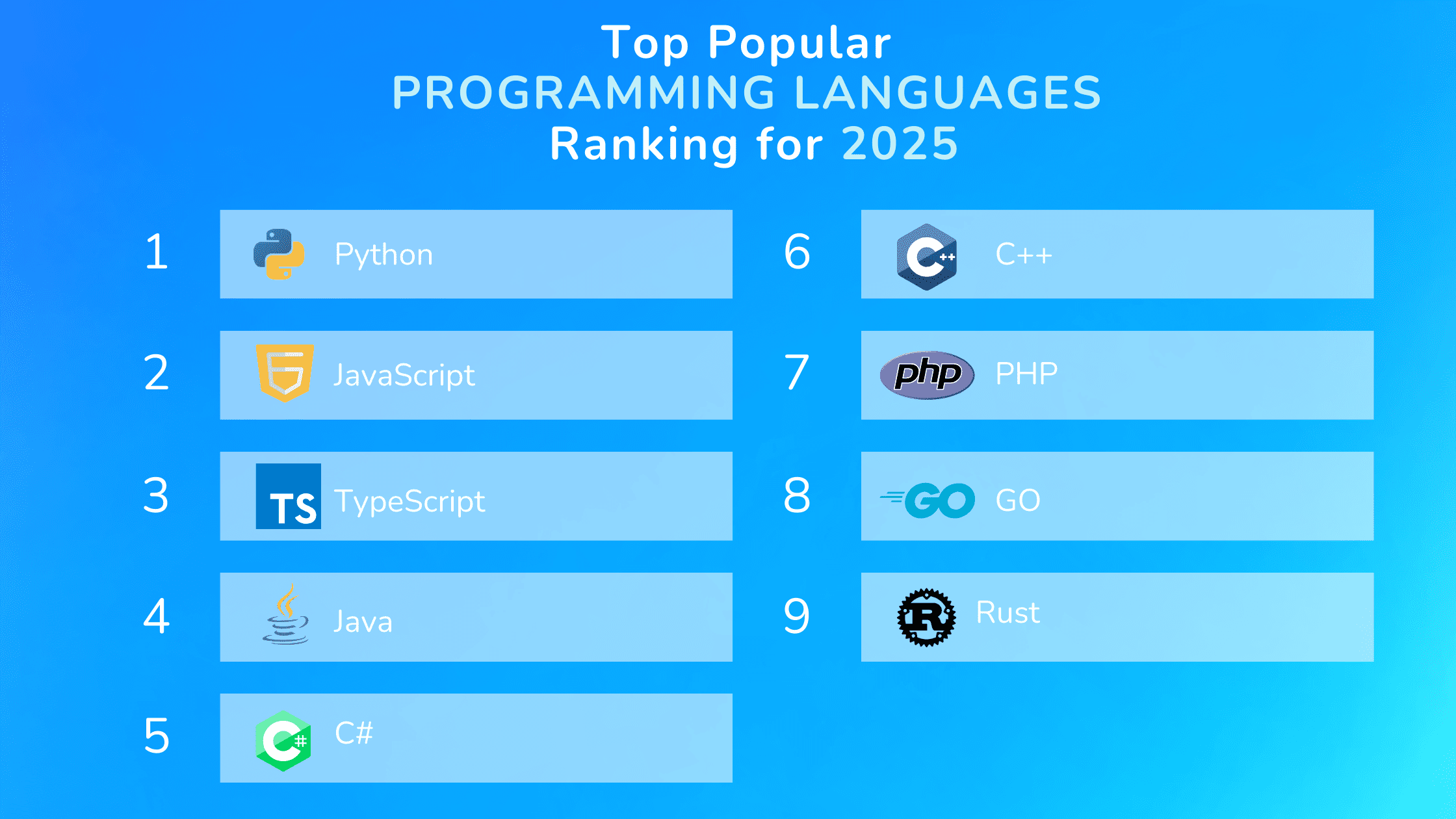 Top Popular Software Development Languages