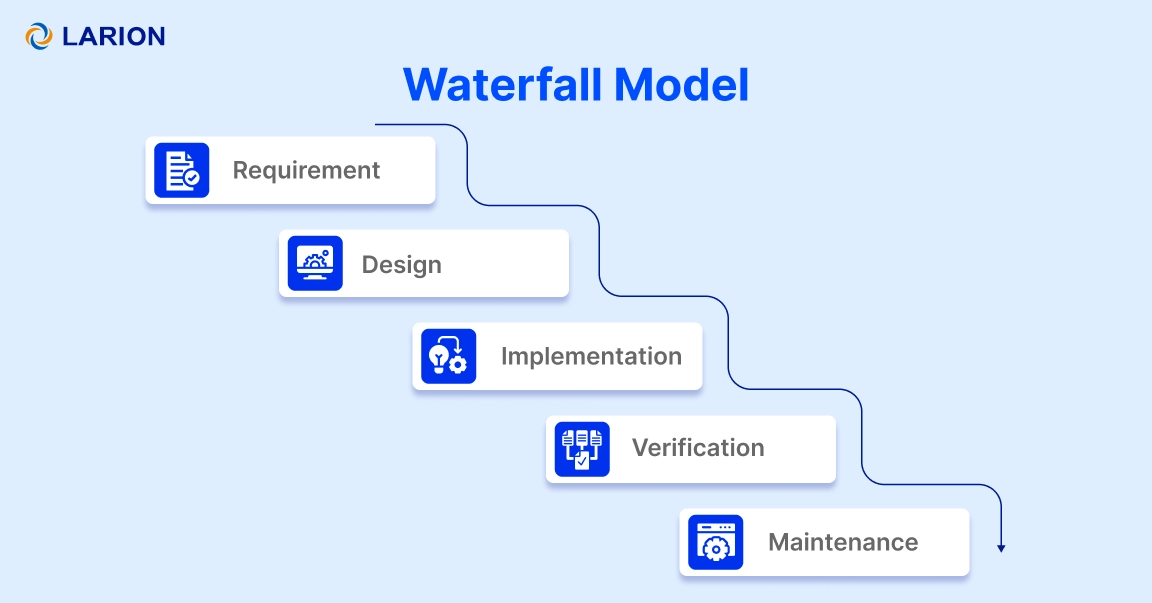 Waterfall Model
