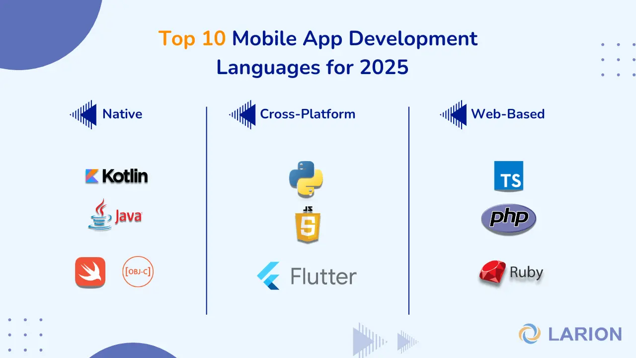 Top 10 Mobile App Development Languages in 2025