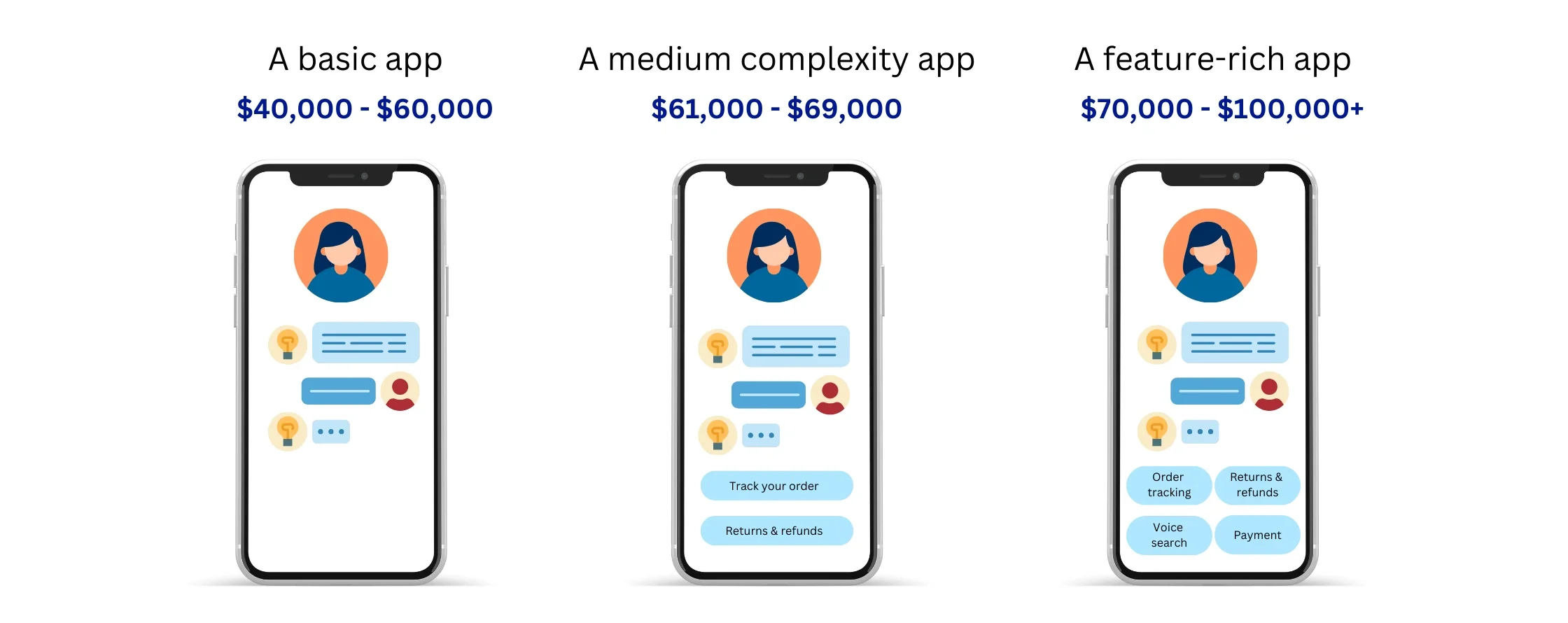 mobile app development cost