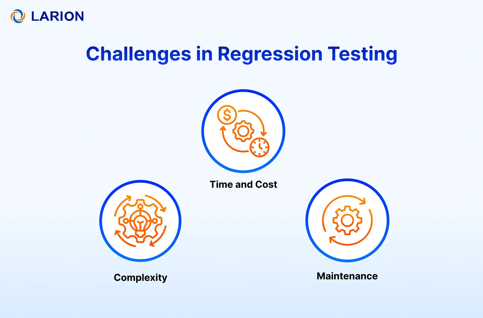 Challenges in Regression Testing