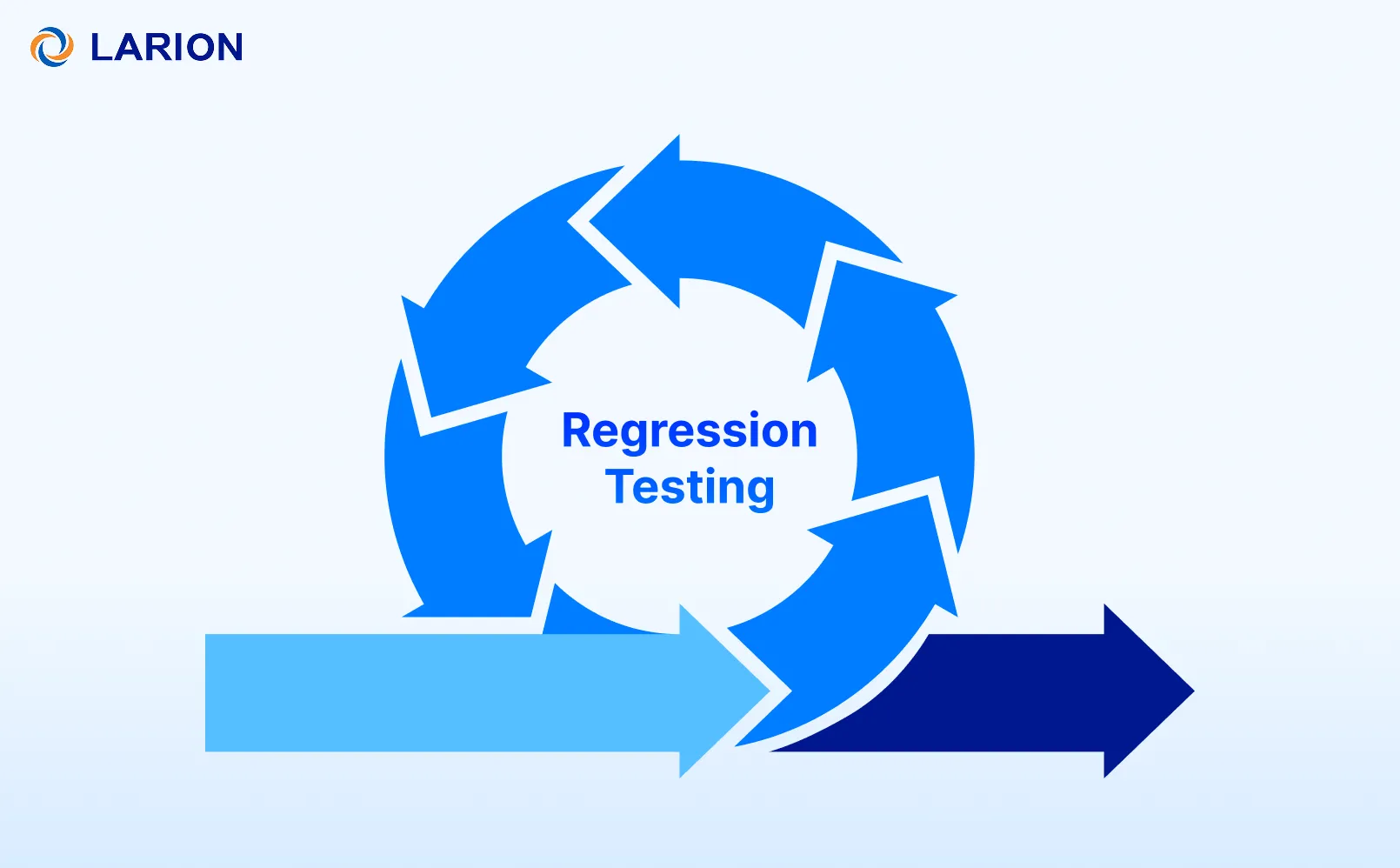 Definition and Regression Testing sample