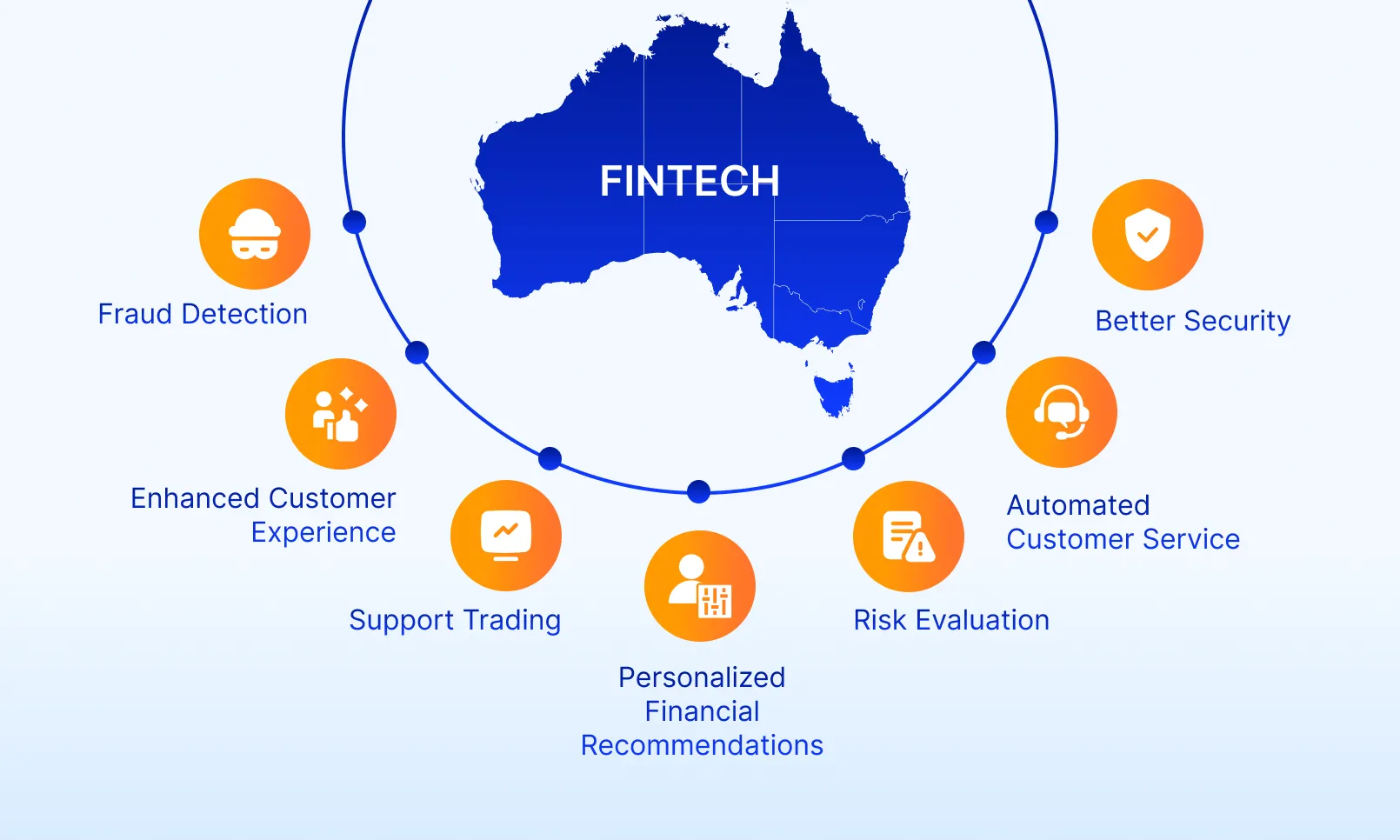 Benefits of AI agents in Fintech for Australian Consumers